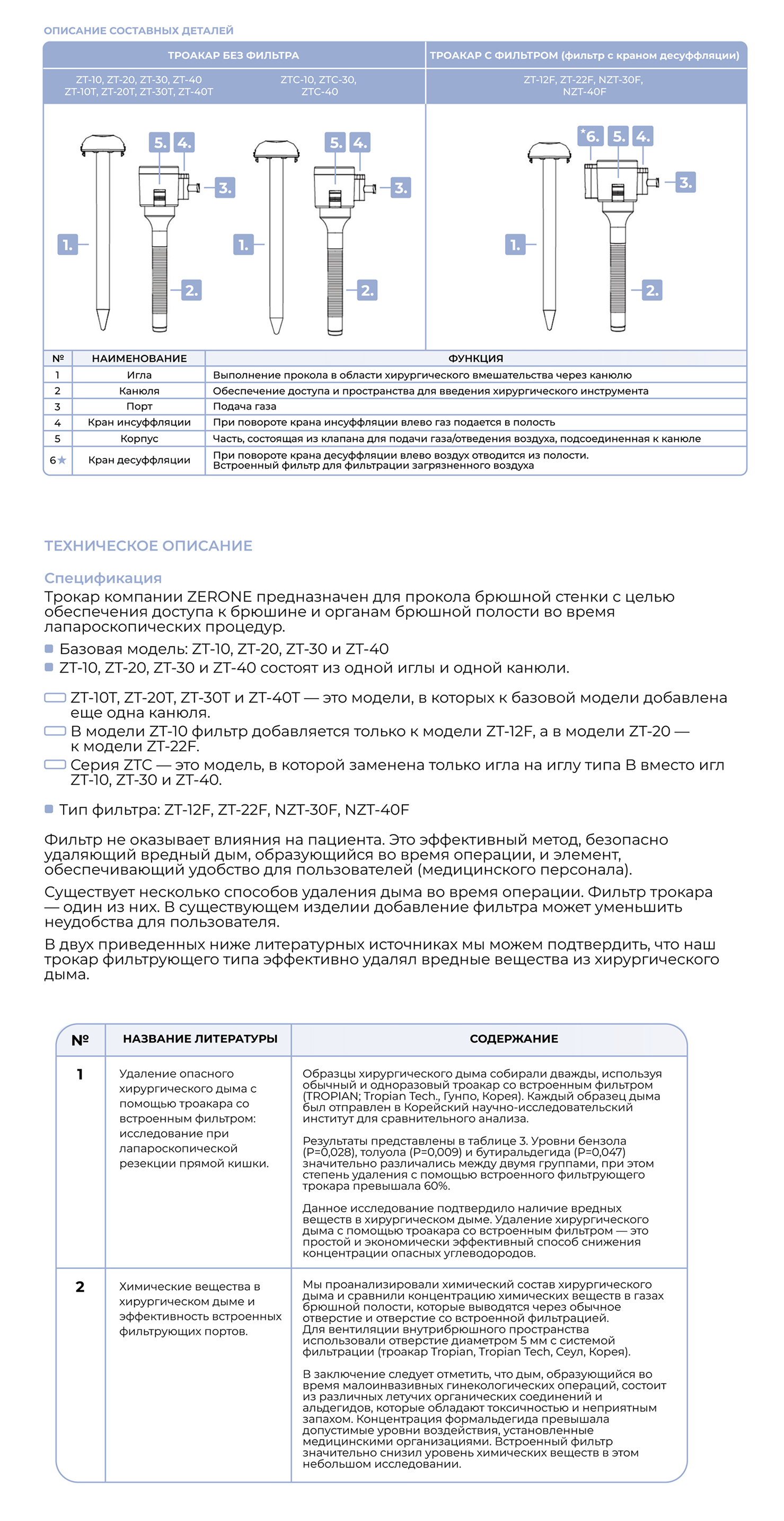 Описание компонентов